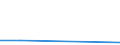 KN 84589110 /Exporte /Einheit = Preise (Euro/Bes. Maßeinheiten) /Partnerland: Israel /Meldeland: Eur27 /84589110:Senkrecht-drehmaschinen zur Spanabhebenden Metallbearbeitung, Numerisch Gesteuert