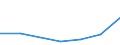 KN 84589110 /Exporte /Einheit = Mengen in Tonnen /Partnerland: Daenemark /Meldeland: Eur27 /84589110:Senkrecht-drehmaschinen zur Spanabhebenden Metallbearbeitung, Numerisch Gesteuert