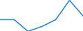 KN 84589110 /Exporte /Einheit = Mengen in Tonnen /Partnerland: Oesterreich /Meldeland: Eur27 /84589110:Senkrecht-drehmaschinen zur Spanabhebenden Metallbearbeitung, Numerisch Gesteuert