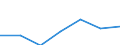 KN 84589110 /Exporte /Einheit = Mengen in Tonnen /Partnerland: Tuerkei /Meldeland: Eur27 /84589110:Senkrecht-drehmaschinen zur Spanabhebenden Metallbearbeitung, Numerisch Gesteuert