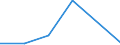 KN 84589110 /Exporte /Einheit = Mengen in Tonnen /Partnerland: Polen /Meldeland: Eur27 /84589110:Senkrecht-drehmaschinen zur Spanabhebenden Metallbearbeitung, Numerisch Gesteuert