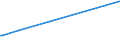 KN 84589120 /Exporte /Einheit = Preise (Euro/Bes. Maßeinheiten) /Partnerland: Kolumbien /Meldeland: Europäische Union /84589120:Drehzentren zur Spanabhebenden Metallbearbeitung, Numerisch Gesteuert (Ausg. Horizontal-drehzentren)