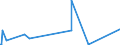 KN 84589180 /Exporte /Einheit = Preise (Euro/Bes. Maßeinheiten) /Partnerland: Liechtenstein /Meldeland: Europäische Union /84589180:Drehmaschinen zur Spanabhebenden Metallbearbeitung, Numerisch Gesteuert (Ausg. Horizontal-drehmaschinen Sowie Drehzentren)