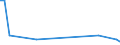 KN 84589180 /Exporte /Einheit = Preise (Euro/Bes. Maßeinheiten) /Partnerland: Senegal /Meldeland: Eur27_2020 /84589180:Drehmaschinen zur Spanabhebenden Metallbearbeitung, Numerisch Gesteuert (Ausg. Horizontal-drehmaschinen Sowie Drehzentren)