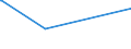 KN 84589180 /Exporte /Einheit = Preise (Euro/Bes. Maßeinheiten) /Partnerland: Elfenbeink. /Meldeland: Eur27_2020 /84589180:Drehmaschinen zur Spanabhebenden Metallbearbeitung, Numerisch Gesteuert (Ausg. Horizontal-drehmaschinen Sowie Drehzentren)