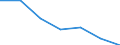 KN 84589190 /Exporte /Einheit = Preise (Euro/Bes. Maßeinheiten) /Partnerland: Deutschland /Meldeland: Eur27 /84589190:Drehmaschinen zur Spanabhebenden Metallbearbeitung, Numerisch Gesteuert (Ausg. Horizontal-drehmaschinen und Senkrecht- Drehmaschinen)