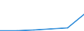 KN 84589190 /Exporte /Einheit = Preise (Euro/Bes. Maßeinheiten) /Partnerland: Norwegen /Meldeland: Eur27 /84589190:Drehmaschinen zur Spanabhebenden Metallbearbeitung, Numerisch Gesteuert (Ausg. Horizontal-drehmaschinen und Senkrecht- Drehmaschinen)