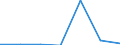 KN 84589190 /Exporte /Einheit = Preise (Euro/Bes. Maßeinheiten) /Partnerland: Schweden /Meldeland: Eur27 /84589190:Drehmaschinen zur Spanabhebenden Metallbearbeitung, Numerisch Gesteuert (Ausg. Horizontal-drehmaschinen und Senkrecht- Drehmaschinen)