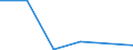 KN 84589190 /Exporte /Einheit = Preise (Euro/Bes. Maßeinheiten) /Partnerland: Finnland /Meldeland: Eur27 /84589190:Drehmaschinen zur Spanabhebenden Metallbearbeitung, Numerisch Gesteuert (Ausg. Horizontal-drehmaschinen und Senkrecht- Drehmaschinen)