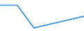 KN 84589190 /Exporte /Einheit = Preise (Euro/Bes. Maßeinheiten) /Partnerland: Tuerkei /Meldeland: Eur27 /84589190:Drehmaschinen zur Spanabhebenden Metallbearbeitung, Numerisch Gesteuert (Ausg. Horizontal-drehmaschinen und Senkrecht- Drehmaschinen)