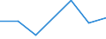 KN 84589190 /Exporte /Einheit = Preise (Euro/Bes. Maßeinheiten) /Partnerland: Ungarn /Meldeland: Eur27 /84589190:Drehmaschinen zur Spanabhebenden Metallbearbeitung, Numerisch Gesteuert (Ausg. Horizontal-drehmaschinen und Senkrecht- Drehmaschinen)