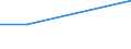 KN 84589190 /Exporte /Einheit = Preise (Euro/Bes. Maßeinheiten) /Partnerland: Reunion /Meldeland: Eur27 /84589190:Drehmaschinen zur Spanabhebenden Metallbearbeitung, Numerisch Gesteuert (Ausg. Horizontal-drehmaschinen und Senkrecht- Drehmaschinen)