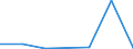 KN 84589190 /Exporte /Einheit = Preise (Euro/Bes. Maßeinheiten) /Partnerland: Mexiko /Meldeland: Eur27 /84589190:Drehmaschinen zur Spanabhebenden Metallbearbeitung, Numerisch Gesteuert (Ausg. Horizontal-drehmaschinen und Senkrecht- Drehmaschinen)