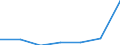 KN 84589190 /Exporte /Einheit = Preise (Euro/Bes. Maßeinheiten) /Partnerland: Japan /Meldeland: Eur27 /84589190:Drehmaschinen zur Spanabhebenden Metallbearbeitung, Numerisch Gesteuert (Ausg. Horizontal-drehmaschinen und Senkrecht- Drehmaschinen)