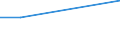 KN 84589190 /Exporte /Einheit = Preise (Euro/Bes. Maßeinheiten) /Partnerland: Taiwan /Meldeland: Eur27 /84589190:Drehmaschinen zur Spanabhebenden Metallbearbeitung, Numerisch Gesteuert (Ausg. Horizontal-drehmaschinen und Senkrecht- Drehmaschinen)