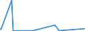 KN 84589900 /Exporte /Einheit = Preise (Euro/Bes. Maßeinheiten) /Partnerland: S.tome /Meldeland: Europäische Union /84589900:Drehmaschinen `einschl. Drehzentren` zur Spanabhebenden Metallbearbeitung, Nicht Numerisch Gesteuert (Ausg. Horizontal-drehmaschinen)