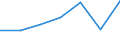 KN 84589910 /Exporte /Einheit = Preise (Euro/Bes. Maßeinheiten) /Partnerland: Frankreich /Meldeland: Eur27 /84589910:Senkrecht-drehmaschinen zur Spanabhebenden Metallbearbeitung (Nicht Numerisch Gesteuert)