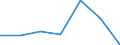 KN 84589910 /Exporte /Einheit = Preise (Euro/Bes. Maßeinheiten) /Partnerland: Niederlande /Meldeland: Eur27 /84589910:Senkrecht-drehmaschinen zur Spanabhebenden Metallbearbeitung (Nicht Numerisch Gesteuert)