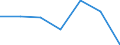 KN 84589910 /Exporte /Einheit = Preise (Euro/Bes. Maßeinheiten) /Partnerland: Deutschland /Meldeland: Eur27 /84589910:Senkrecht-drehmaschinen zur Spanabhebenden Metallbearbeitung (Nicht Numerisch Gesteuert)