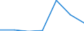 KN 84589910 /Exporte /Einheit = Preise (Euro/Bes. Maßeinheiten) /Partnerland: Italien /Meldeland: Eur27 /84589910:Senkrecht-drehmaschinen zur Spanabhebenden Metallbearbeitung (Nicht Numerisch Gesteuert)