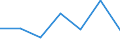 KN 84589910 /Exporte /Einheit = Preise (Euro/Bes. Maßeinheiten) /Partnerland: Ver.koenigreich /Meldeland: Eur27 /84589910:Senkrecht-drehmaschinen zur Spanabhebenden Metallbearbeitung (Nicht Numerisch Gesteuert)