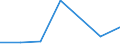 KN 84589910 /Exporte /Einheit = Preise (Euro/Bes. Maßeinheiten) /Partnerland: Schweden /Meldeland: Eur27 /84589910:Senkrecht-drehmaschinen zur Spanabhebenden Metallbearbeitung (Nicht Numerisch Gesteuert)