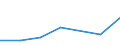 KN 84589910 /Exporte /Einheit = Preise (Euro/Bes. Maßeinheiten) /Partnerland: Finnland /Meldeland: Eur27 /84589910:Senkrecht-drehmaschinen zur Spanabhebenden Metallbearbeitung (Nicht Numerisch Gesteuert)