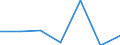 KN 84589910 /Exporte /Einheit = Preise (Euro/Bes. Maßeinheiten) /Partnerland: Tuerkei /Meldeland: Eur27 /84589910:Senkrecht-drehmaschinen zur Spanabhebenden Metallbearbeitung (Nicht Numerisch Gesteuert)