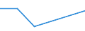 KN 84589910 /Exporte /Einheit = Preise (Euro/Bes. Maßeinheiten) /Partnerland: Ungarn /Meldeland: Eur27 /84589910:Senkrecht-drehmaschinen zur Spanabhebenden Metallbearbeitung (Nicht Numerisch Gesteuert)