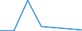 KN 84589910 /Exporte /Einheit = Preise (Euro/Bes. Maßeinheiten) /Partnerland: Aegypten /Meldeland: Eur27 /84589910:Senkrecht-drehmaschinen zur Spanabhebenden Metallbearbeitung (Nicht Numerisch Gesteuert)