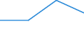 KN 84589910 /Exporte /Einheit = Preise (Euro/Bes. Maßeinheiten) /Partnerland: Sambia /Meldeland: Eur27 /84589910:Senkrecht-drehmaschinen zur Spanabhebenden Metallbearbeitung (Nicht Numerisch Gesteuert)