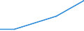 KN 84589910 /Exporte /Einheit = Preise (Euro/Bes. Maßeinheiten) /Partnerland: Brasilien /Meldeland: Eur27 /84589910:Senkrecht-drehmaschinen zur Spanabhebenden Metallbearbeitung (Nicht Numerisch Gesteuert)