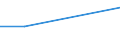 KN 84589910 /Exporte /Einheit = Preise (Euro/Bes. Maßeinheiten) /Partnerland: Oman /Meldeland: Eur27 /84589910:Senkrecht-drehmaschinen zur Spanabhebenden Metallbearbeitung (Nicht Numerisch Gesteuert)