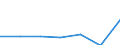 KN 84589990 /Exporte /Einheit = Preise (Euro/Tonne) /Partnerland: Portugal /Meldeland: Eur27 /84589990:Drehmaschinen zur Spanabhebenden Metallbearbeitung (Nicht Numerisch Gesteuert) (Ausg. Horizontal-drehmaschinen und Senkrecht-drehmaschinen)