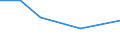 KN 84589990 /Exporte /Einheit = Preise (Euro/Tonne) /Partnerland: Island /Meldeland: Eur27 /84589990:Drehmaschinen zur Spanabhebenden Metallbearbeitung (Nicht Numerisch Gesteuert) (Ausg. Horizontal-drehmaschinen und Senkrecht-drehmaschinen)