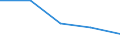 KN 84589990 /Exporte /Einheit = Preise (Euro/Tonne) /Partnerland: Faeroer /Meldeland: Eur27 /84589990:Drehmaschinen zur Spanabhebenden Metallbearbeitung (Nicht Numerisch Gesteuert) (Ausg. Horizontal-drehmaschinen und Senkrecht-drehmaschinen)