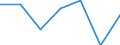 KN 84589990 /Exporte /Einheit = Preise (Euro/Tonne) /Partnerland: Norwegen /Meldeland: Eur27 /84589990:Drehmaschinen zur Spanabhebenden Metallbearbeitung (Nicht Numerisch Gesteuert) (Ausg. Horizontal-drehmaschinen und Senkrecht-drehmaschinen)