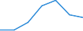 KN 84589990 /Exporte /Einheit = Preise (Euro/Tonne) /Partnerland: Finnland /Meldeland: Eur27 /84589990:Drehmaschinen zur Spanabhebenden Metallbearbeitung (Nicht Numerisch Gesteuert) (Ausg. Horizontal-drehmaschinen und Senkrecht-drehmaschinen)