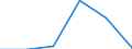 KN 84589990 /Exporte /Einheit = Preise (Euro/Tonne) /Partnerland: Malta /Meldeland: Eur27 /84589990:Drehmaschinen zur Spanabhebenden Metallbearbeitung (Nicht Numerisch Gesteuert) (Ausg. Horizontal-drehmaschinen und Senkrecht-drehmaschinen)