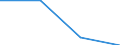 KN 84589990 /Exporte /Einheit = Preise (Euro/Tonne) /Partnerland: Rumaenien /Meldeland: Eur27 /84589990:Drehmaschinen zur Spanabhebenden Metallbearbeitung (Nicht Numerisch Gesteuert) (Ausg. Horizontal-drehmaschinen und Senkrecht-drehmaschinen)