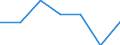 KN 84589990 /Exporte /Einheit = Preise (Euro/Tonne) /Partnerland: Tunesien /Meldeland: Eur27 /84589990:Drehmaschinen zur Spanabhebenden Metallbearbeitung (Nicht Numerisch Gesteuert) (Ausg. Horizontal-drehmaschinen und Senkrecht-drehmaschinen)