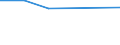 KN 84589990 /Exporte /Einheit = Preise (Euro/Tonne) /Partnerland: Mali /Meldeland: Eur27 /84589990:Drehmaschinen zur Spanabhebenden Metallbearbeitung (Nicht Numerisch Gesteuert) (Ausg. Horizontal-drehmaschinen und Senkrecht-drehmaschinen)