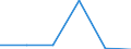 KN 84589990 /Exporte /Einheit = Preise (Euro/Tonne) /Partnerland: Ghana /Meldeland: Eur27 /84589990:Drehmaschinen zur Spanabhebenden Metallbearbeitung (Nicht Numerisch Gesteuert) (Ausg. Horizontal-drehmaschinen und Senkrecht-drehmaschinen)