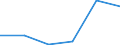 KN 84589990 /Exporte /Einheit = Preise (Euro/Tonne) /Partnerland: Sambia /Meldeland: Eur27 /84589990:Drehmaschinen zur Spanabhebenden Metallbearbeitung (Nicht Numerisch Gesteuert) (Ausg. Horizontal-drehmaschinen und Senkrecht-drehmaschinen)