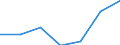 KN 84589990 /Exporte /Einheit = Preise (Euro/Tonne) /Partnerland: Simbabwe /Meldeland: Eur27 /84589990:Drehmaschinen zur Spanabhebenden Metallbearbeitung (Nicht Numerisch Gesteuert) (Ausg. Horizontal-drehmaschinen und Senkrecht-drehmaschinen)