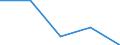 KN 8458 /Exporte /Einheit = Preise (Euro/Tonne) /Partnerland: Faeroer /Meldeland: Eur27 /8458:Drehmaschinen `einschl. Drehzentren` zur Spanabhebenden Metallbearbeitung