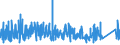 KN 8458 /Exporte /Einheit = Preise (Euro/Tonne) /Partnerland: Norwegen /Meldeland: Eur27_2020 /8458:Drehmaschinen `einschl. Drehzentren` zur Spanabhebenden Metallbearbeitung