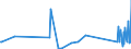 KN 8458 /Exporte /Einheit = Preise (Euro/Tonne) /Partnerland: Kirgistan /Meldeland: Eur27_2020 /8458:Drehmaschinen `einschl. Drehzentren` zur Spanabhebenden Metallbearbeitung