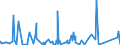 KN 8458 /Exporte /Einheit = Preise (Euro/Tonne) /Partnerland: Kongo /Meldeland: Eur27_2020 /8458:Drehmaschinen `einschl. Drehzentren` zur Spanabhebenden Metallbearbeitung