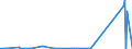 KN 84592100 /Exporte /Einheit = Preise (Euro/Bes. Maßeinheiten) /Partnerland: Nigeria /Meldeland: Eur27_2020 /84592100:Bohrmaschinen für die Metallbearbeitung, Numerisch Gesteuert (Ausg. Bearbeitungseinheiten auf Schlitten)